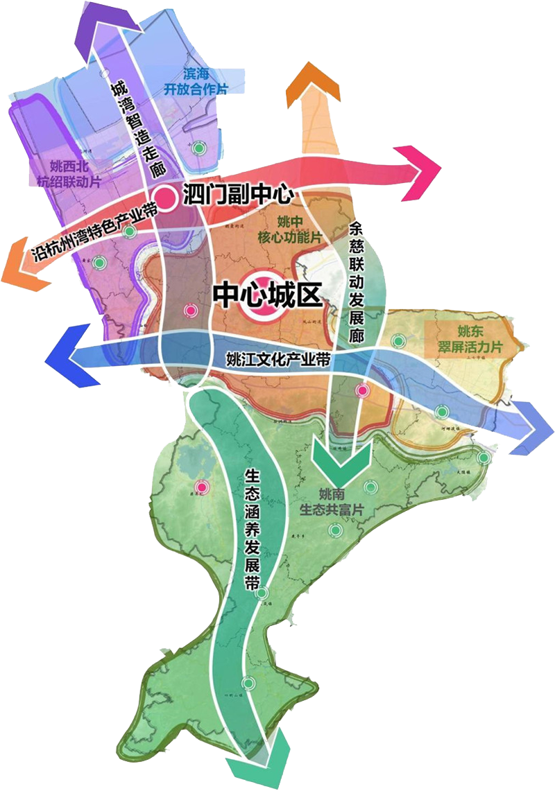 空间格局图